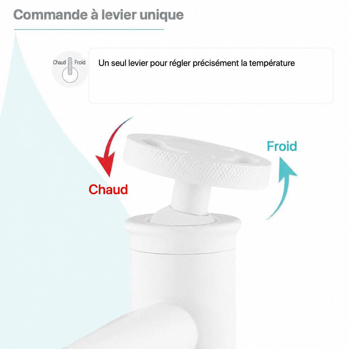 Avallon monotrou, monocommande Wheel, mitigeur de lavabo – finition blanc mat